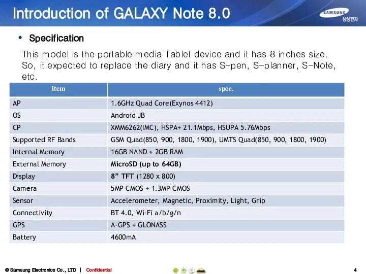 Introduction of GALAXY Note 8.0 Specification This model is the portable