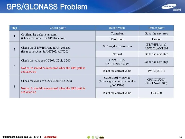 GPS/GLONASS Problem