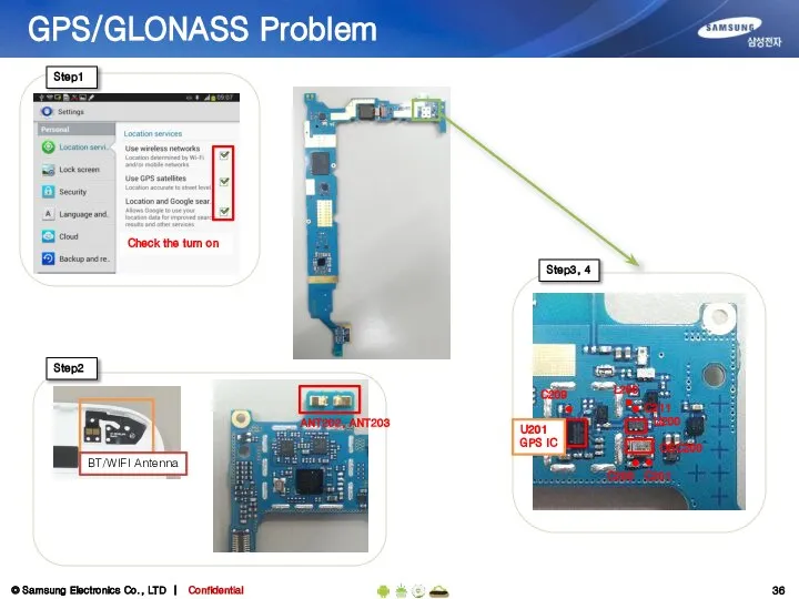 GPS/GLONASS Problem Step1 Check the turn on Step2 BT/WIFI Antenna Step3,