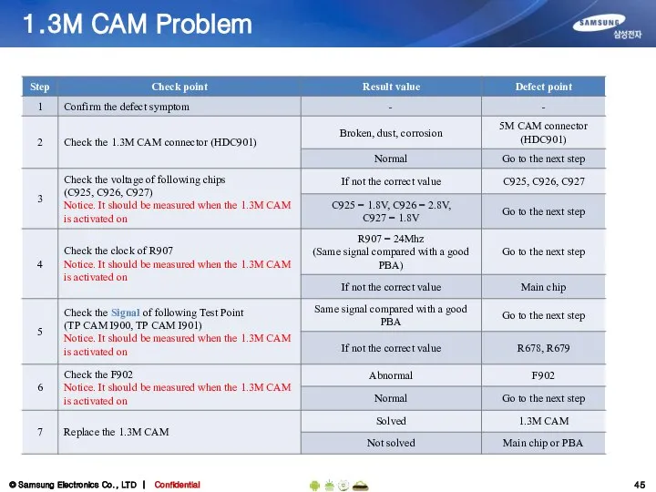 1.3M CAM Problem