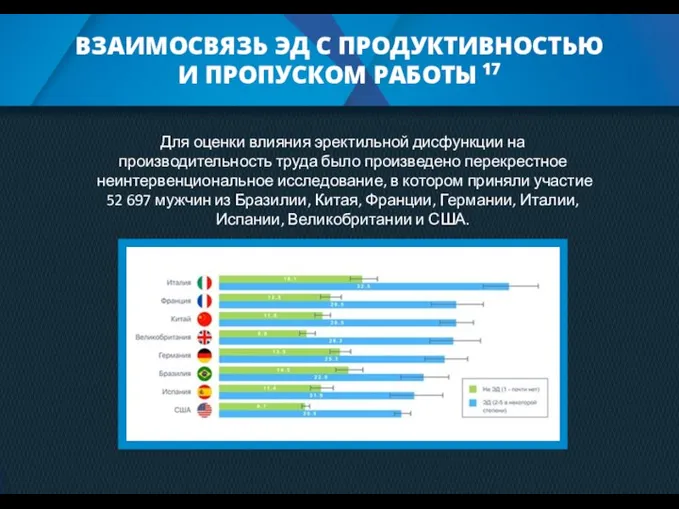 ВЗАИМОСВЯЗЬ ЭД С ПРОДУКТИВНОСТЬЮ И ПРОПУСКОМ РАБОТЫ 17 Для оценки влияния