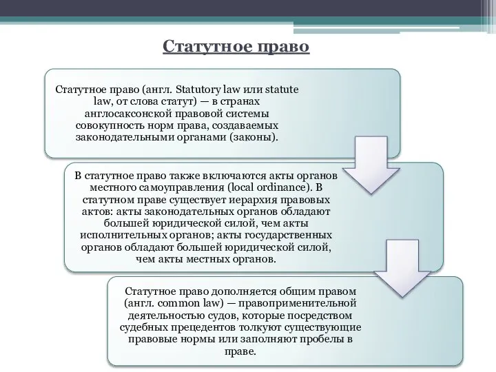 Статутное право