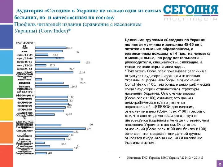 2 Источник: ТНС Украина, MMI Украина ' 2014 /2 + 2014