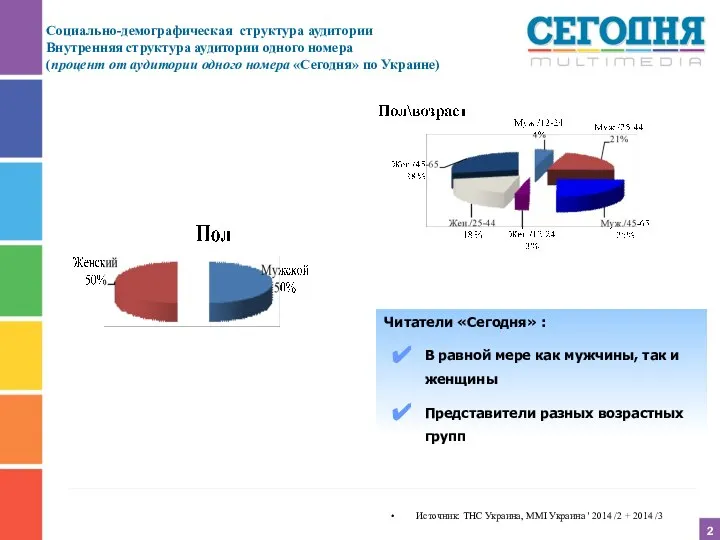 2 Источник: ТНС Украина, MMI Украина ' 2014 /2 + 2014