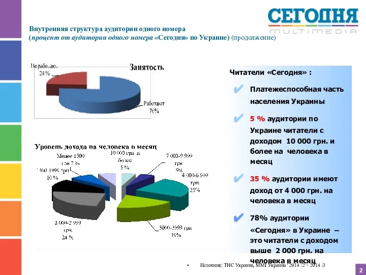 2 Источник: ТНС Украина, MMI Украина ' 2014 /2 + 2014