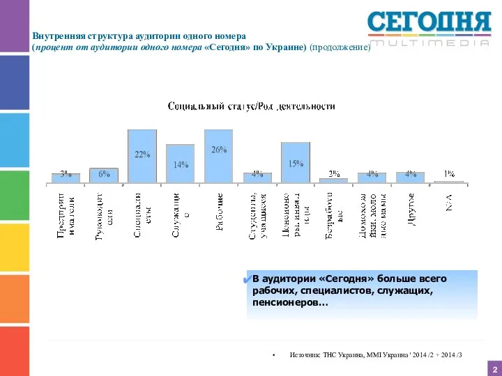 2 Источник: ТНС Украина, MMI Украина ' 2014 /2 + 2014