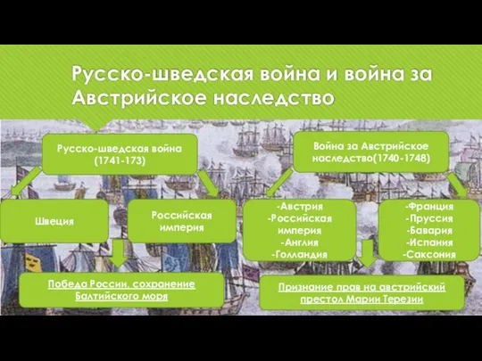 Русско-шведская война и война за Австрийское наследство Русско-шведская война(1741-173) Война за