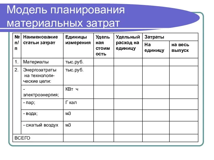 Модель планирования материальных затрат