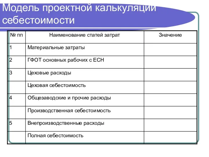 Модель проектной калькуляции себестоимости