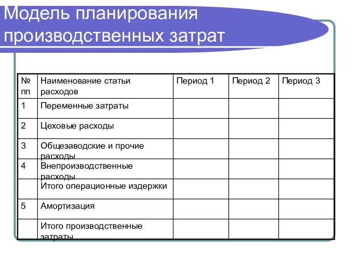 Модель планирования производственных затрат