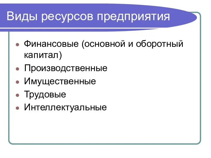 Виды ресурсов предприятия Финансовые (основной и оборотный капитал) Производственные Имущественные Трудовые Интеллектуальные