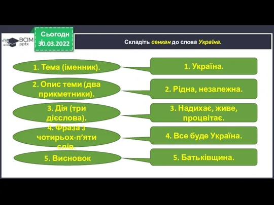 30.03.2022 Сьогодні Складіть сенкан до слова Україна. 1. Україна. 1. Тема