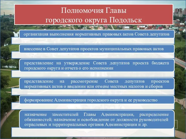 Полномочия Главы городского округа Подольск