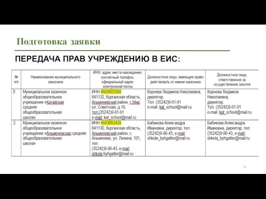 Подготовка заявки ПЕРЕДАЧА ПРАВ УЧРЕЖДЕНИЮ В ЕИС: