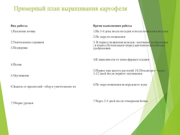 Примерный план выращивания картофеля Вид работы 1.Рыхление почвы 2.Уничтожение сорняков 3.Подкормка