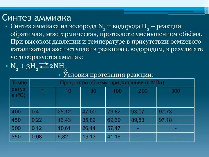 Синтез аммиака Синтез аммиака из водорода N2 и водорода H2 –