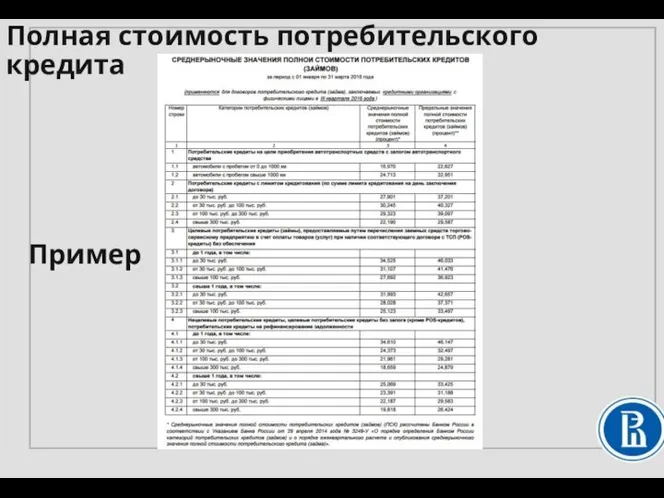 Пример Полная стоимость потребительского кредита