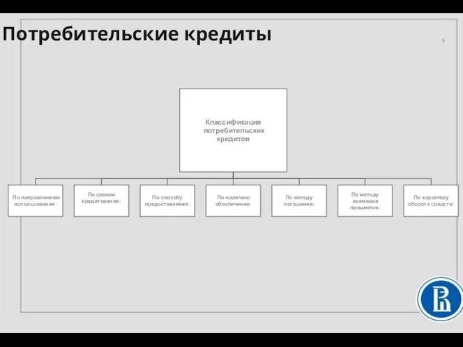 Потребительские кредиты