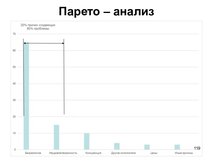 Парето – анализ