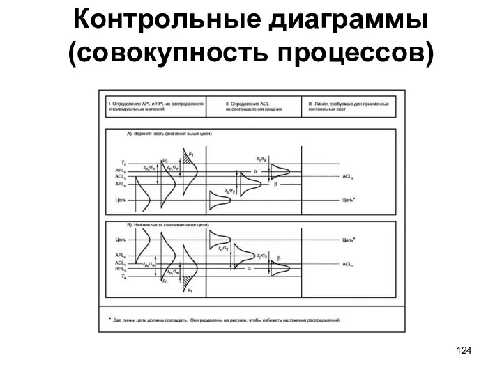 Контрольные диаграммы (совокупность процессов)