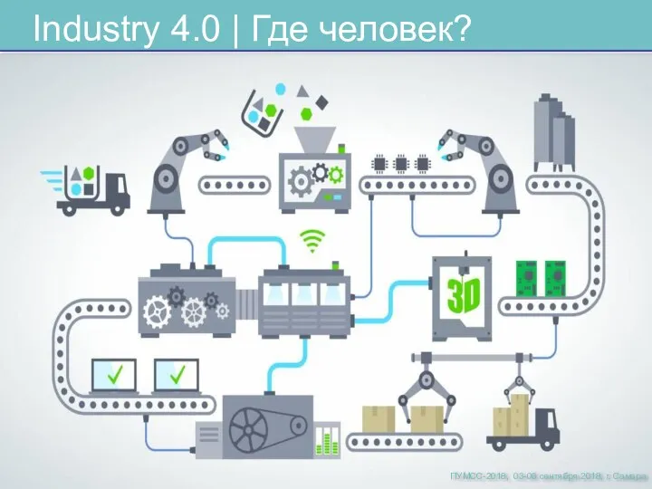 Industry 4.0 | Где человек? ПУМСС-2018, 03-06 сентября 2018, г. Самара