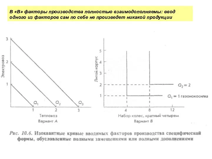 Возможность замещения одного вводимого фактора другим и степень замещения можно определить