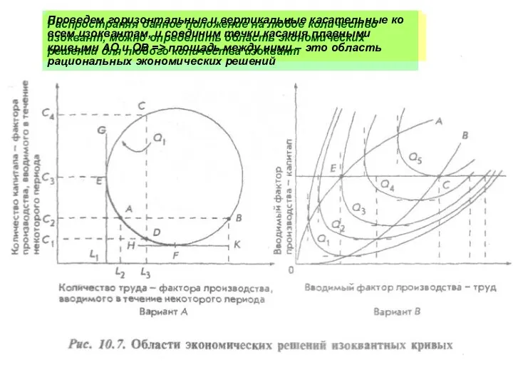 Изокванта получается в результате пересечения горизонтальной плоскостью поверхности производства Образующаяся на