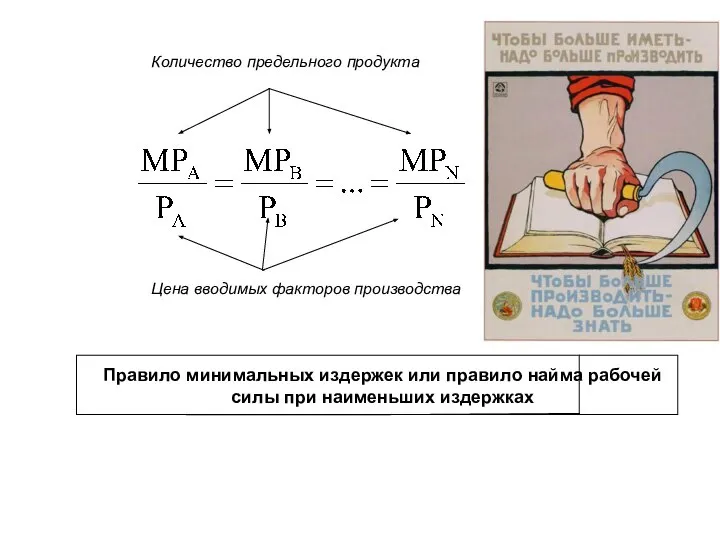 Количество предельного продукта Цена вводимых факторов производства Правило минимальных издержек или