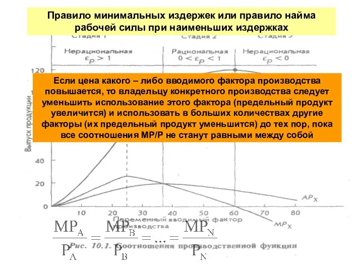 Правило минимальных издержек или правило найма рабочей силы при наименьших издержках