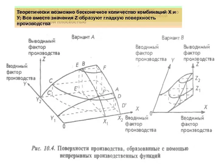 Уровень выпуска измеряется вертикальными отрезками, заключенными между поверхностью производства и базовой