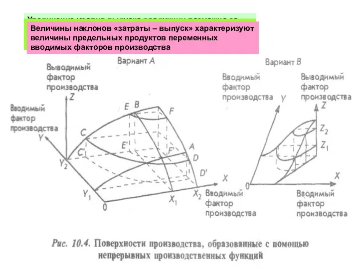 Точкам с более высоким уровнем выпуска продукции отвечают большие высоты поверхности