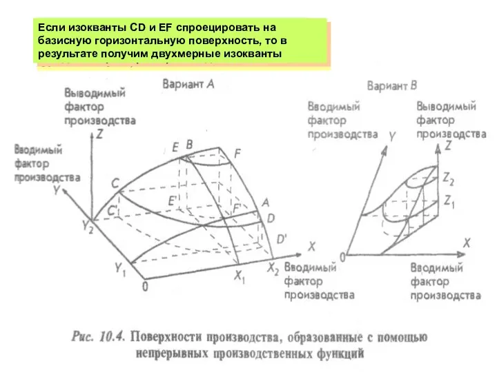 Высота горизонтального слоя в результате горизонтального сечения представляет собой определенный уровень