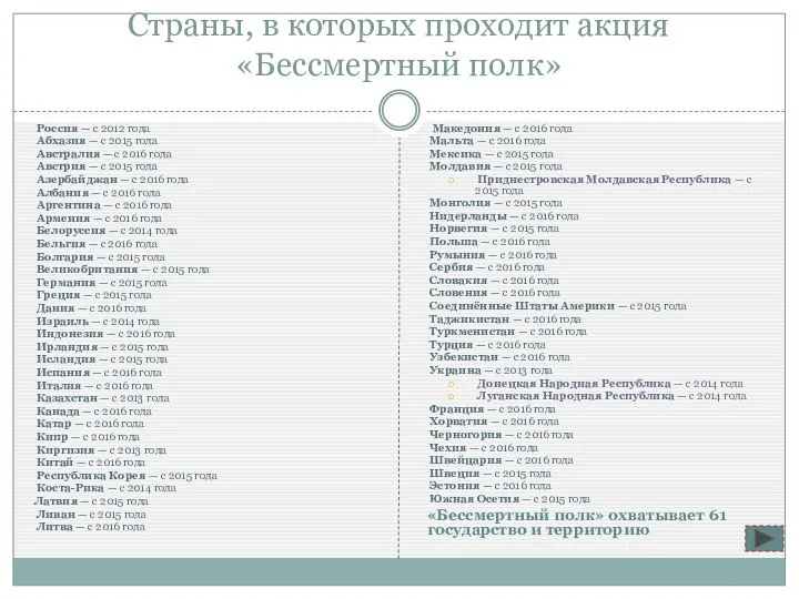 Страны, в которых проходит акция «Бессмертный полк» Россия — с 2012