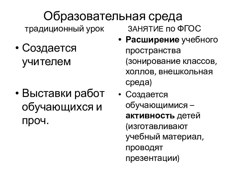 Образовательная среда традиционный урок ЗАНЯТИЕ по ФГОС Создается учителем Выставки работ