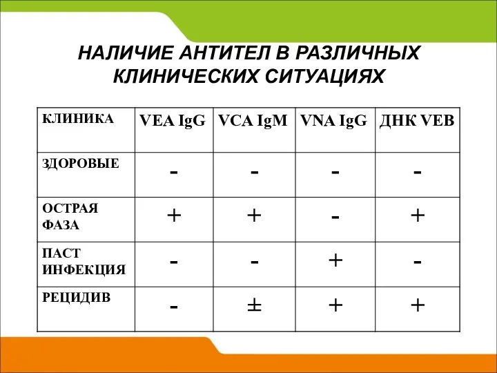 НАЛИЧИЕ АНТИТЕЛ В РАЗЛИЧНЫХ КЛИНИЧЕСКИХ СИТУАЦИЯХ