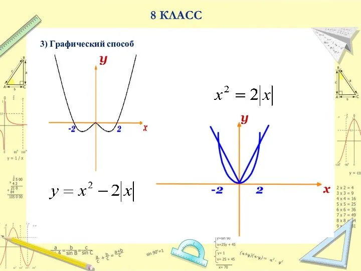 3) Графический способ 8 КЛАСС