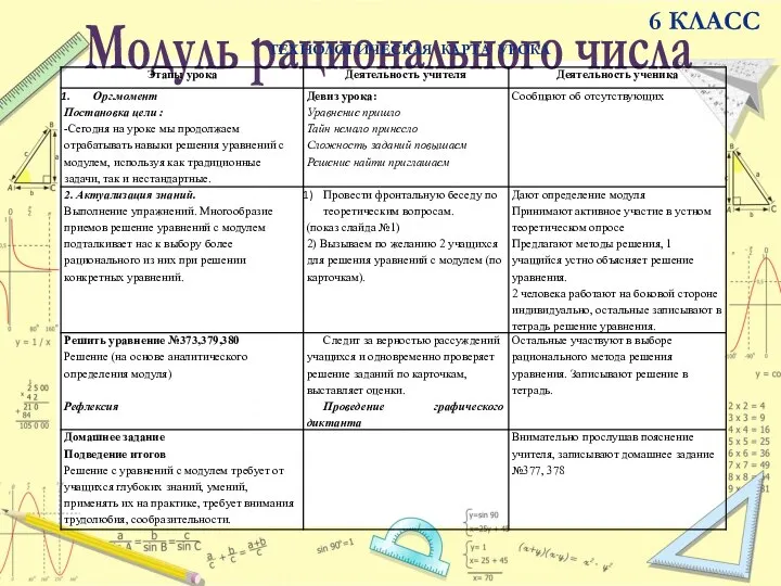 6 КЛАСС Модуль рационального числа ТЕХНОЛОГИЧЕСКАЯ КАРТА УРОКА