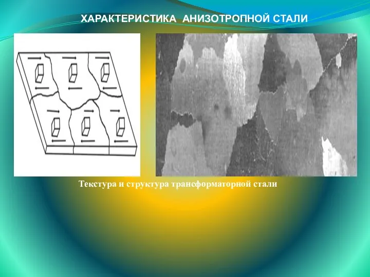 ХАРАКТЕРИСТИКА АНИЗОТРОПНОЙ СТАЛИ Текстура и структура трансформаторной стали