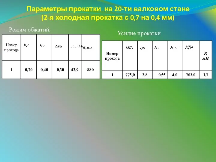 Параметры прокатки на 20-ти валковом стане (2-я холодная прокатка с 0,7