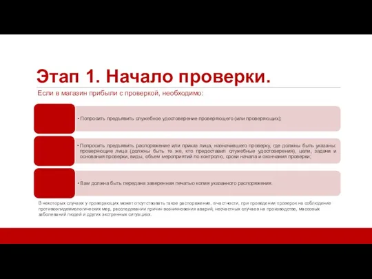 Этап 1. Начало проверки. Если в магазин прибыли с проверкой, необходимо: