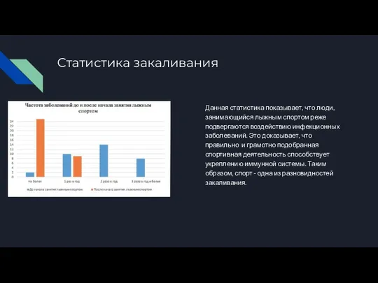 Статистика закаливания Данная статистика показывает, что люди, занимающийся лыжным спортом реже