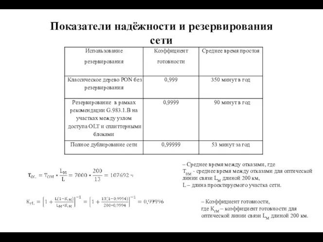 Показатели надёжности и резервирования сети – Среднее время между отказами, где