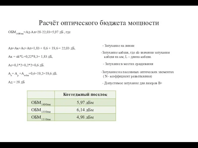 Расчёт оптического бюджета мощности ОБМ1490нм=Ад-Ал=28-22,03=5,97 дБ , где Ал=Ак+Ас+Ап=1,83 + 0,6