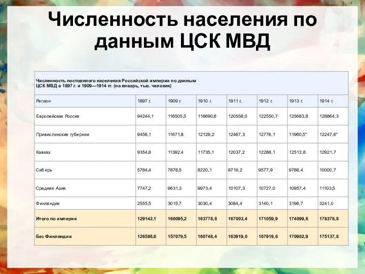 Численность населения по данным ЦСК МВД