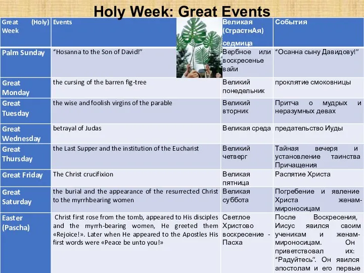 Holy Week: Great Events