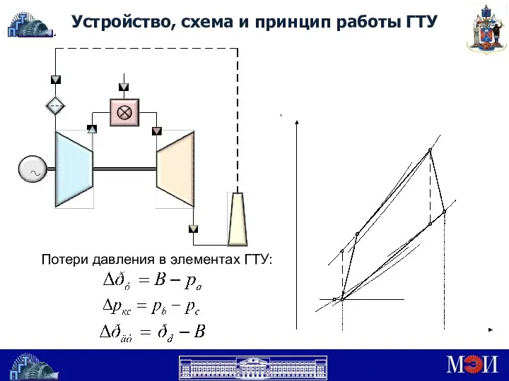 Устройство, схема и принцип работы ГТУ Потери давления в элементах ГТУ: