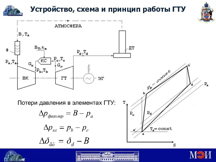 Устройство, схема и принцип работы ГТУ Потери давления в элементах ГТУ: