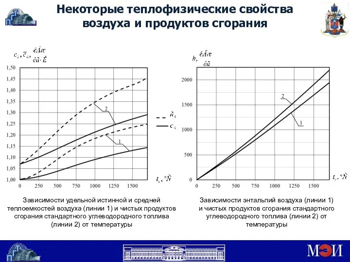 Некоторые теплофизические свойства воздуха и продуктов сгорания Зависимости удельной истинной и