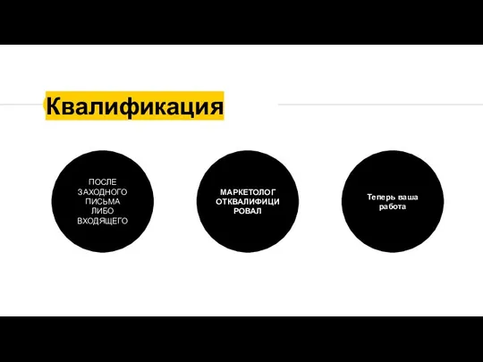 Процесс квалификации ПОСЛЕ ЗАХОДНОГО ПИСЬМА ЛИБО ВХОДЯЩЕГО МАРКЕТОЛОГ ОТКВАЛИФИЦИРОВАЛ Теперь ваша работа Квалификация