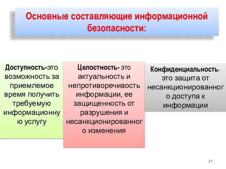 Основные составляющие информационной безопасности: Доступность-это возможность за приемлемое время получить требуемую